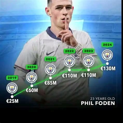 phil foden market value